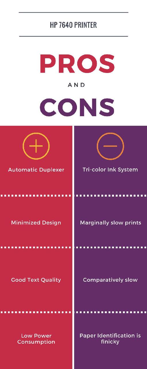 Infograpic about Pros and Cons of HP 7640 Printer